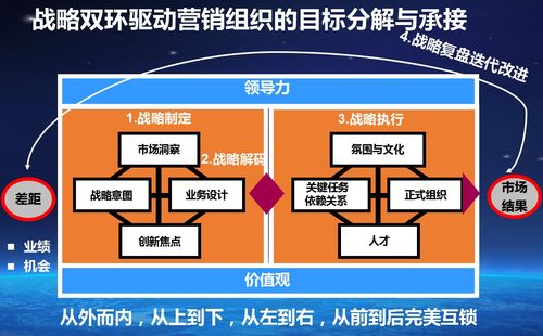百思特2018年 解碼華為營銷鐵軍 高端沙龍 深圳站圓滿落幕
