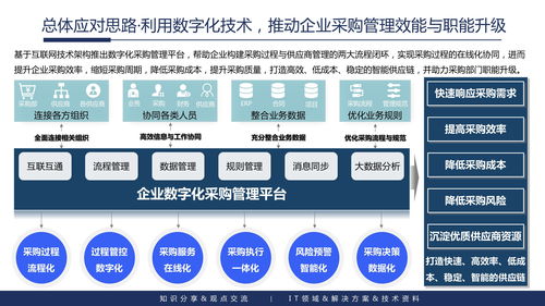 企業內容管理與應用建設整體解決方案 - 可編輯PPT模板與核心策略