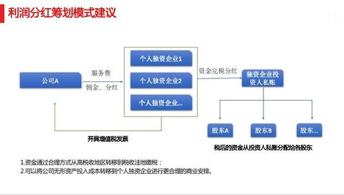 企業節稅規劃與管理咨詢的雙重價值 以思遠財稅為例
